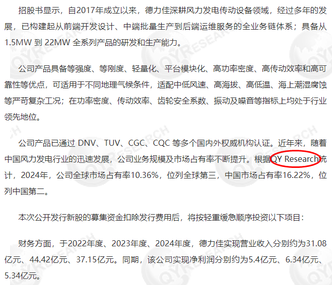 Delica Transmission Technology (Jiangsu) Co., Ltd. cited a wind power industry report published by QYResearch in its prospectus.