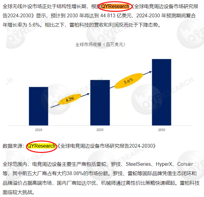 Shenzhen Rapoo Technology Co., Ltd. cited a report on the e-sports peripheral equipment market published by QYResearch.