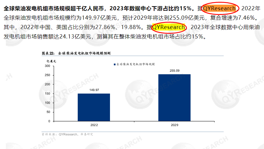 On 6 August, Huatai Securities cited a market report on diesel generator sets published by QYResearch.